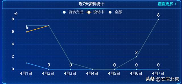 填報(bào)難、流轉(zhuǎn)慢、時(shí)效差、管理成本高——工程資料電子化幫您消除痛點(diǎn)