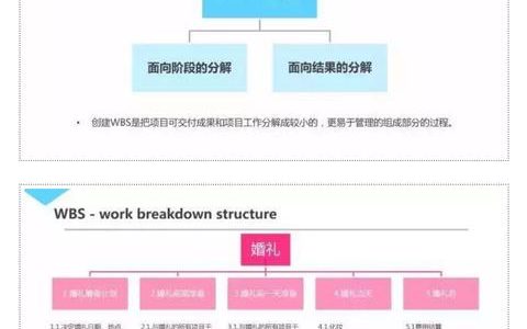 目前為止，最通俗易懂的介紹項目管理的PPT（項目管理通俗的講解）