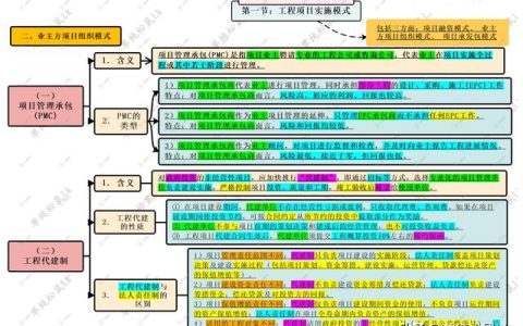 第二章 第一節(jié)：工程項目實施模式 二、業(yè)主方組織模式 PMC、代建制
