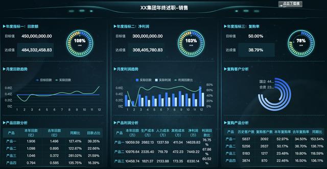 資深I(lǐng)T程序員制作，10個行業(yè)40張可視化大屏模板，改個數(shù)據(jù)直接用（大數(shù)據(jù)可視化編程）