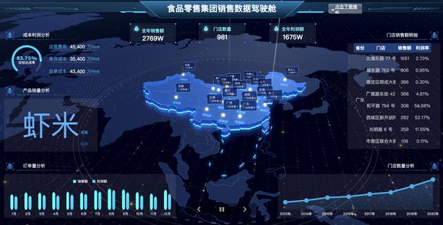 資深I(lǐng)T程序員制作，10個行業(yè)40張可視化大屏模板，改個數(shù)據(jù)直接用（大數(shù)據(jù)可視化編程）