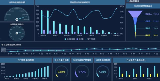 資深I(lǐng)T程序員制作，10個行業(yè)40張可視化大屏模板，改個數(shù)據(jù)直接用（大數(shù)據(jù)可視化編程）