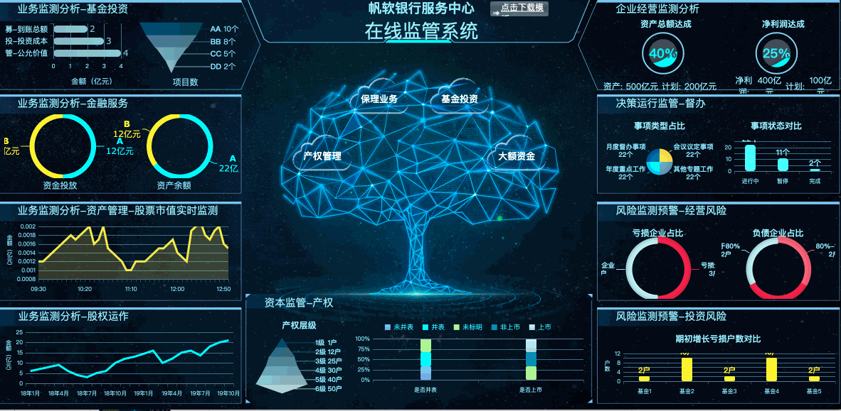 資深I(lǐng)T程序員制作，10個行業(yè)40張可視化大屏模板，改個數(shù)據(jù)直接用（大數(shù)據(jù)可視化編程）
