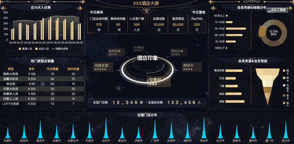 資深I(lǐng)T程序員制作，10個行業(yè)40張可視化大屏模板，改個數(shù)據(jù)直接用（大數(shù)據(jù)可視化編程）