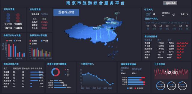 資深I(lǐng)T程序員制作，10個行業(yè)40張可視化大屏模板，改個數(shù)據(jù)直接用（大數(shù)據(jù)可視化編程）