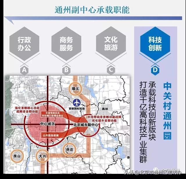 通州3大板塊將騰飛！已整合成3個(gè)管委會(huì)！這些地方最受益?。ㄍㄖ菽膫€(gè)板塊有潛力）