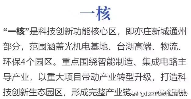 通州3大板塊將騰飛！已整合成3個(gè)管委會(huì)！這些地方最受益！（通州哪個(gè)板塊有潛力）