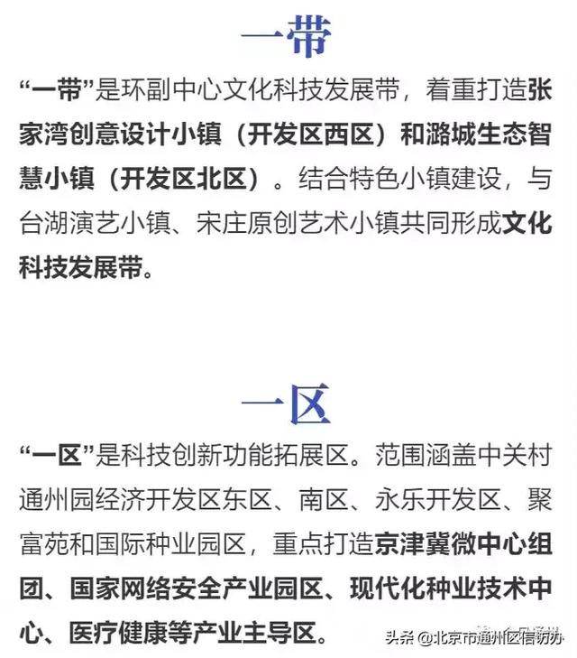 通州3大板塊將騰飛！已整合成3個(gè)管委會(huì)！這些地方最受益?。ㄍㄖ菽膫€(gè)板塊有潛力）