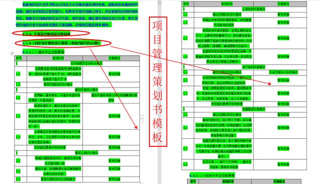 項(xiàng)目策劃還得看國企，中建標(biāo)準(zhǔn)化項(xiàng)目管理策劃書模板，手把手教你