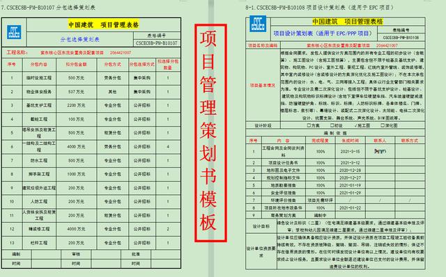 項(xiàng)目策劃還得看國企，中建標(biāo)準(zhǔn)化項(xiàng)目管理策劃書模板，手把手教你
