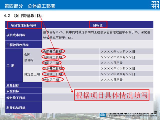 項(xiàng)目策劃還得看國企，中建標(biāo)準(zhǔn)化項(xiàng)目管理策劃書模板，手把手教你