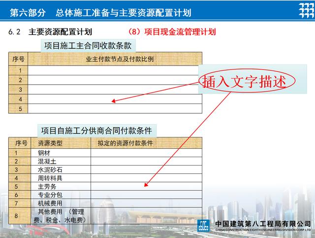 項(xiàng)目策劃還得看國企，中建標(biāo)準(zhǔn)化項(xiàng)目管理策劃書模板，手把手教你
