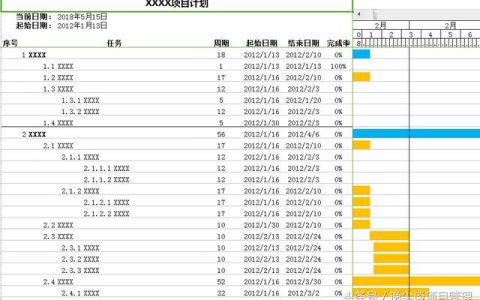 項目管理必備！甘特圖之項目管理計劃表一目了然?。芍苯犹子茫?>        </a>
                <a class=