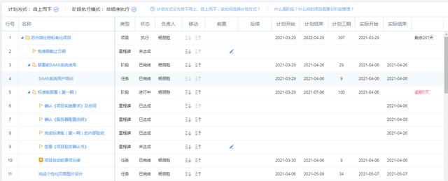 項目管理系統(tǒng)：4個步驟，輕松搞定項目進度計劃（項目管理系統(tǒng)-4個步驟,輕松搞定項目進度計劃的方法）