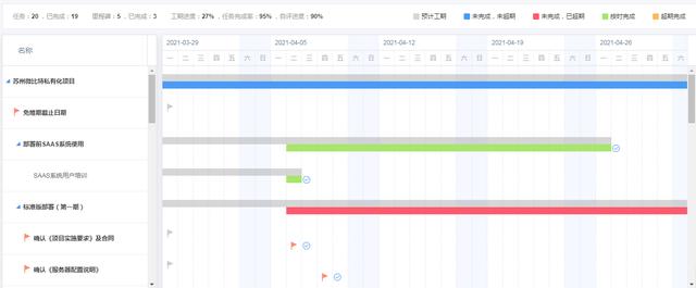 項目管理系統(tǒng)：4個步驟，輕松搞定項目進度計劃（項目管理系統(tǒng)-4個步驟,輕松搞定項目進度計劃的方法）
