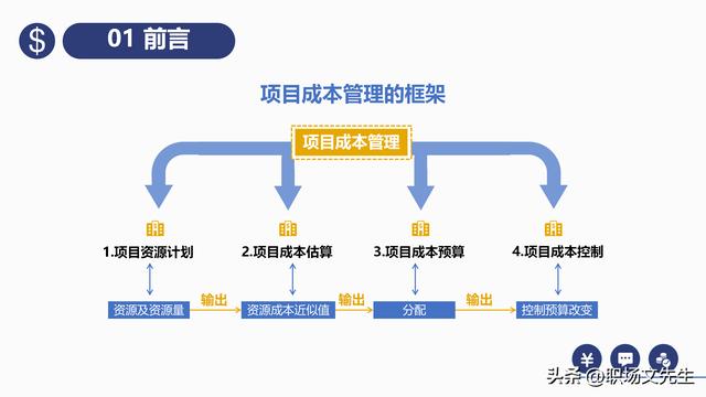 項(xiàng)目預(yù)算組成，42頁項(xiàng)目成本管理培訓(xùn)課件，項(xiàng)目成本控制的方法（第九章項(xiàng)目成本管理）