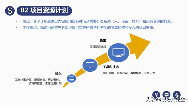 項(xiàng)目預(yù)算組成，42頁項(xiàng)目成本管理培訓(xùn)課件，項(xiàng)目成本控制的方法（第九章項(xiàng)目成本管理）