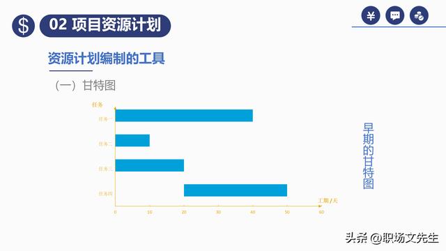 項(xiàng)目預(yù)算組成，42頁項(xiàng)目成本管理培訓(xùn)課件，項(xiàng)目成本控制的方法（第九章項(xiàng)目成本管理）