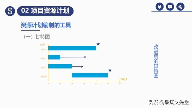 項(xiàng)目預(yù)算組成，42頁項(xiàng)目成本管理培訓(xùn)課件，項(xiàng)目成本控制的方法（第九章項(xiàng)目成本管理）