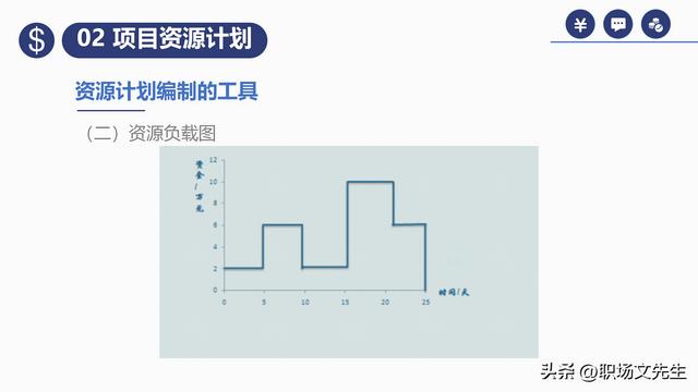 項(xiàng)目預(yù)算組成，42頁項(xiàng)目成本管理培訓(xùn)課件，項(xiàng)目成本控制的方法（第九章項(xiàng)目成本管理）
