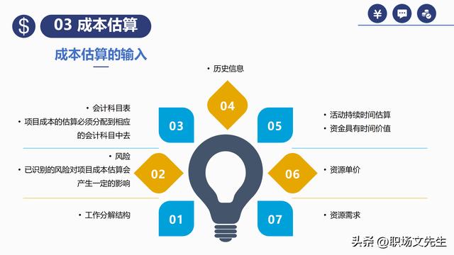 項(xiàng)目預(yù)算組成，42頁項(xiàng)目成本管理培訓(xùn)課件，項(xiàng)目成本控制的方法（第九章項(xiàng)目成本管理）