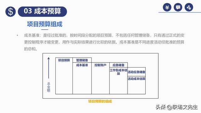 項(xiàng)目預(yù)算組成，42頁項(xiàng)目成本管理培訓(xùn)課件，項(xiàng)目成本控制的方法（第九章項(xiàng)目成本管理）