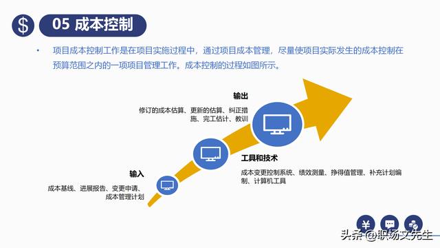 項(xiàng)目預(yù)算組成，42頁項(xiàng)目成本管理培訓(xùn)課件，項(xiàng)目成本控制的方法（第九章項(xiàng)目成本管理）