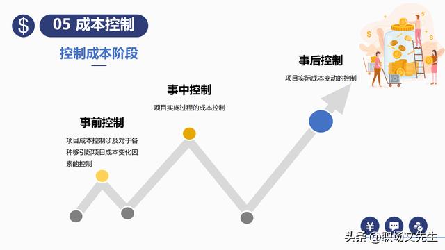 項(xiàng)目預(yù)算組成，42頁項(xiàng)目成本管理培訓(xùn)課件，項(xiàng)目成本控制的方法（第九章項(xiàng)目成本管理）