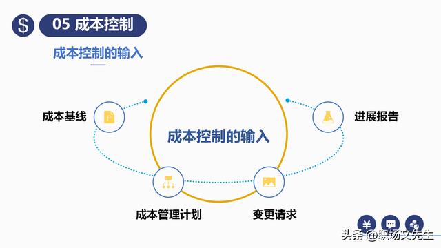 項(xiàng)目預(yù)算組成，42頁項(xiàng)目成本管理培訓(xùn)課件，項(xiàng)目成本控制的方法（第九章項(xiàng)目成本管理）