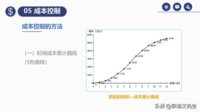 項(xiàng)目預(yù)算組成，42頁項(xiàng)目成本管理培訓(xùn)課件，項(xiàng)目成本控制的方法（第九章項(xiàng)目成本管理）