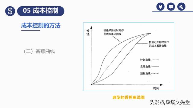 項(xiàng)目預(yù)算組成，42頁項(xiàng)目成本管理培訓(xùn)課件，項(xiàng)目成本控制的方法（第九章項(xiàng)目成本管理）