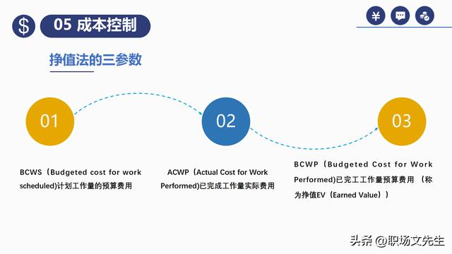 項(xiàng)目預(yù)算組成，42頁項(xiàng)目成本管理培訓(xùn)課件，項(xiàng)目成本控制的方法（第九章項(xiàng)目成本管理）