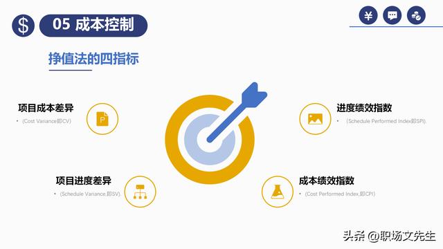項(xiàng)目預(yù)算組成，42頁項(xiàng)目成本管理培訓(xùn)課件，項(xiàng)目成本控制的方法（第九章項(xiàng)目成本管理）