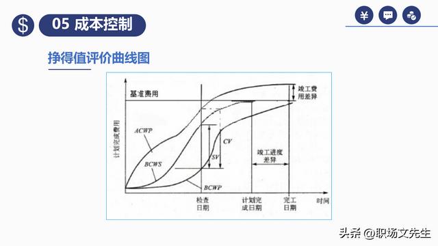 項(xiàng)目預(yù)算組成，42頁項(xiàng)目成本管理培訓(xùn)課件，項(xiàng)目成本控制的方法（第九章項(xiàng)目成本管理）