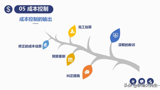 項(xiàng)目預(yù)算組成，42頁項(xiàng)目成本管理培訓(xùn)課件，項(xiàng)目成本控制的方法（第九章項(xiàng)目成本管理）