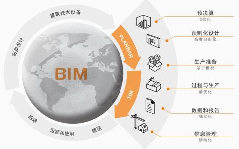 bim在建筑施工階段的應(yīng)用有哪些？?jī)?yōu)點(diǎn)有哪些？（施工階段BIM應(yīng)用的優(yōu)點(diǎn)）