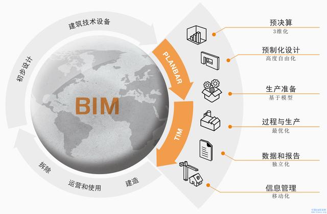 bim在建筑施工階段的應(yīng)用有哪些？?jī)?yōu)點(diǎn)有哪些？（施工階段BIM應(yīng)用的優(yōu)點(diǎn)）