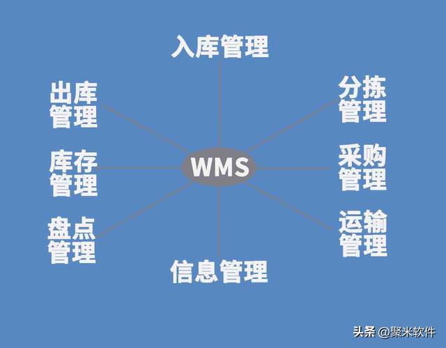 倉(cāng)庫(kù)管理軟件究竟有沒(méi)有用，值得入手嗎？（倉(cāng)庫(kù)管理用什么軟件好）
