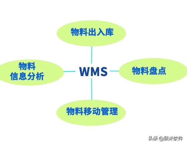 倉(cāng)庫(kù)管理軟件究竟有沒(méi)有用，值得入手嗎？（倉(cāng)庫(kù)管理用什么軟件好）
