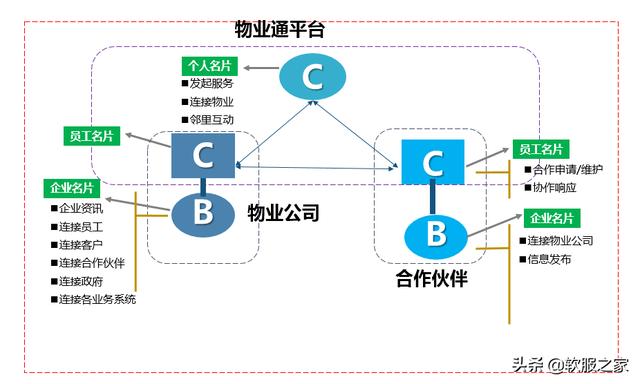 常用物業(yè)管理軟件有哪些？軟服之家常用物業(yè)管理軟件專輯推薦（物業(yè)管理用什么軟件）