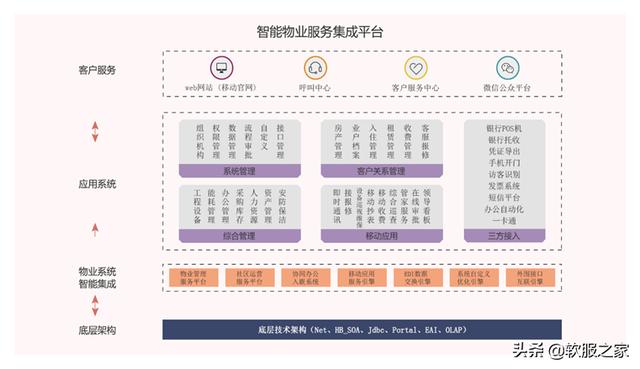常用物業(yè)管理軟件有哪些？軟服之家常用物業(yè)管理軟件專輯推薦（物業(yè)管理用什么軟件）