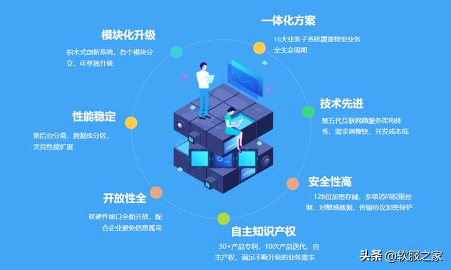 常用物業(yè)管理軟件有哪些？軟服之家常用物業(yè)管理軟件專輯推薦（物業(yè)管理用什么軟件）