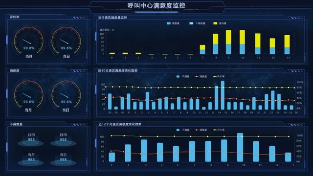 開工！物業(yè)管理不煩惱，10套炫酷大屏模板，讓你贏在起跑線上（物業(yè)新年布置美篇）