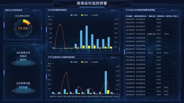 開工！物業(yè)管理不煩惱，10套炫酷大屏模板，讓你贏在起跑線上（物業(yè)新年布置美篇）
