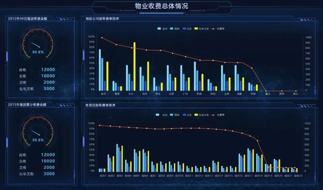 開工！物業(yè)管理不煩惱，10套炫酷大屏模板，讓你贏在起跑線上（物業(yè)新年布置美篇）
