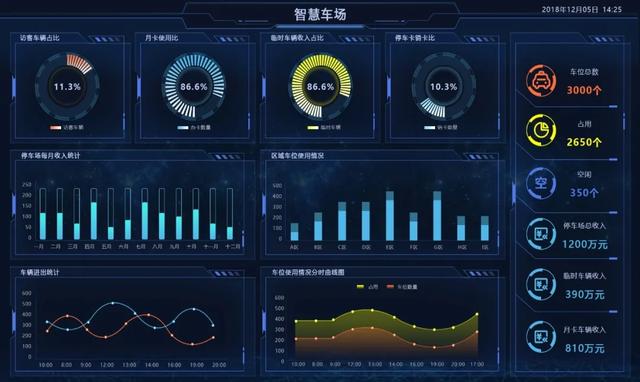 開工！物業(yè)管理不煩惱，10套炫酷大屏模板，讓你贏在起跑線上（物業(yè)新年布置美篇）