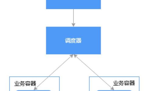 探尋繁雜定時任務的解決方案：分布式任務調度系統（分布式定時任務調度中心）