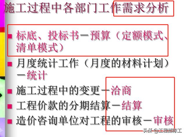造價大神教你如何玩轉(zhuǎn)工程造價管理系統(tǒng)，易學(xué)易用，造價員必備
