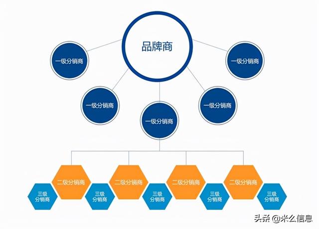 分銷電商app開發(fā)系統(tǒng)功能特點(diǎn)簡(jiǎn)介（o2o電商app開發(fā)）