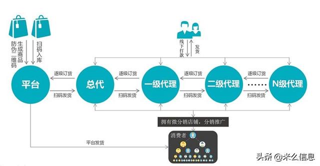 分銷電商app開發(fā)系統(tǒng)功能特點(diǎn)簡(jiǎn)介（o2o電商app開發(fā)）